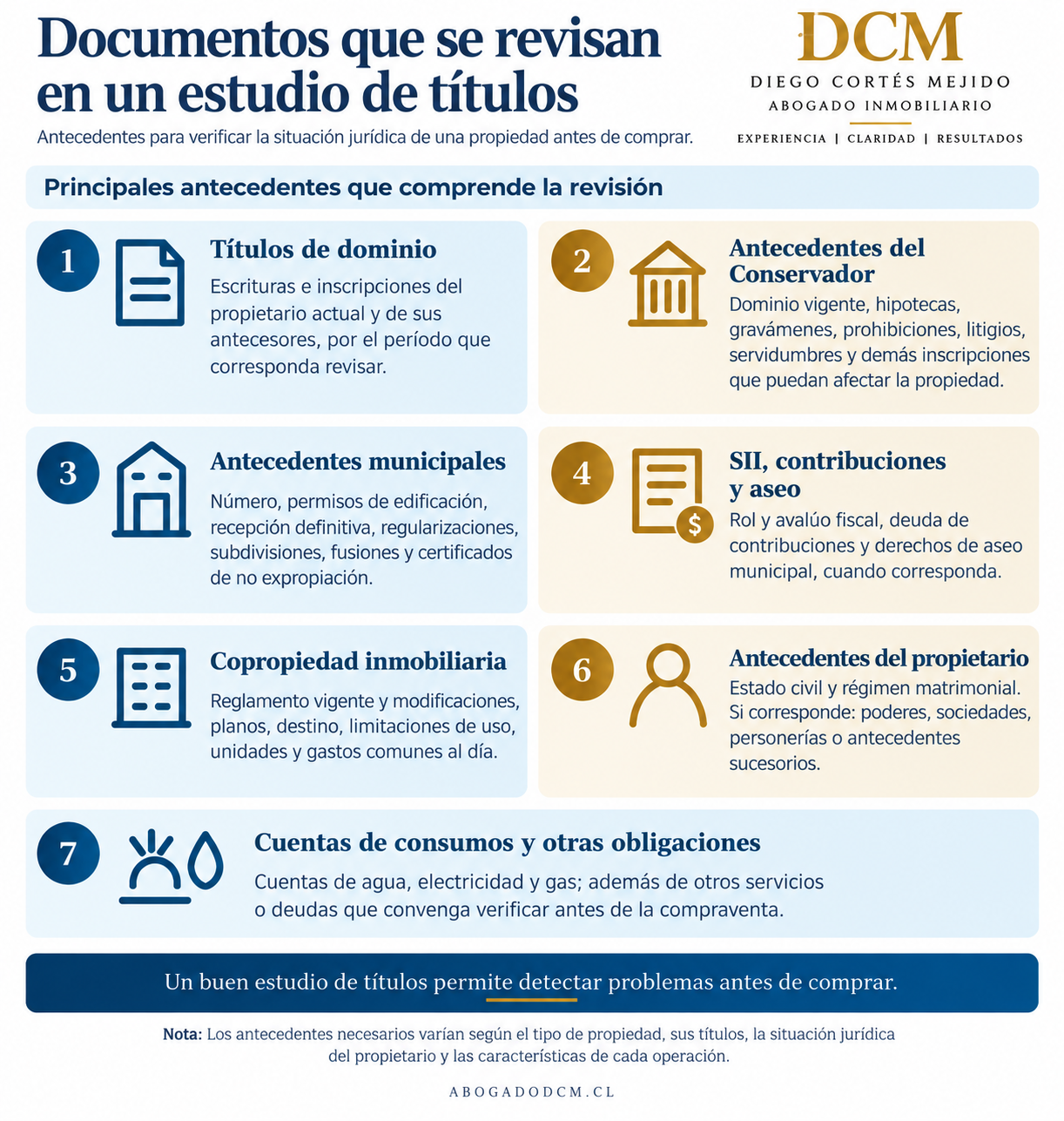 Esquema de los documentos que se revisan en un estudio de títulos inmobiliario